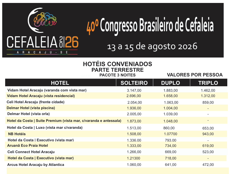 Congresso Brasileiro de Cefaléia